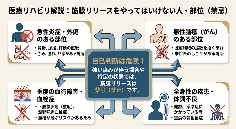 筋膜リリースをやってはいけない人・部位(禁忌)