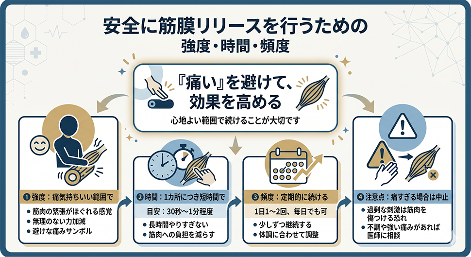 安全に筋膜リリースを行うための強度・時間・頻度